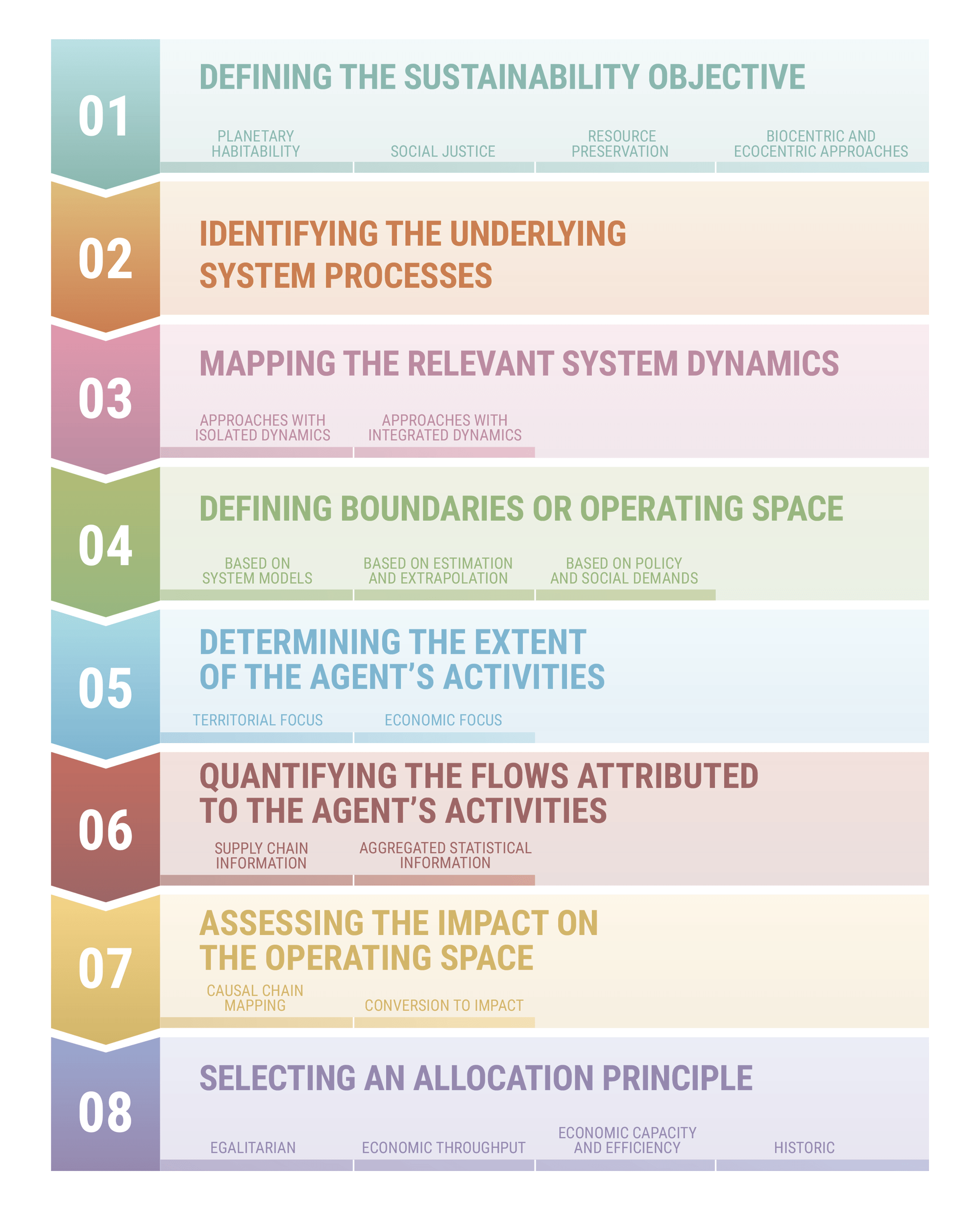 Framework_Methodologies