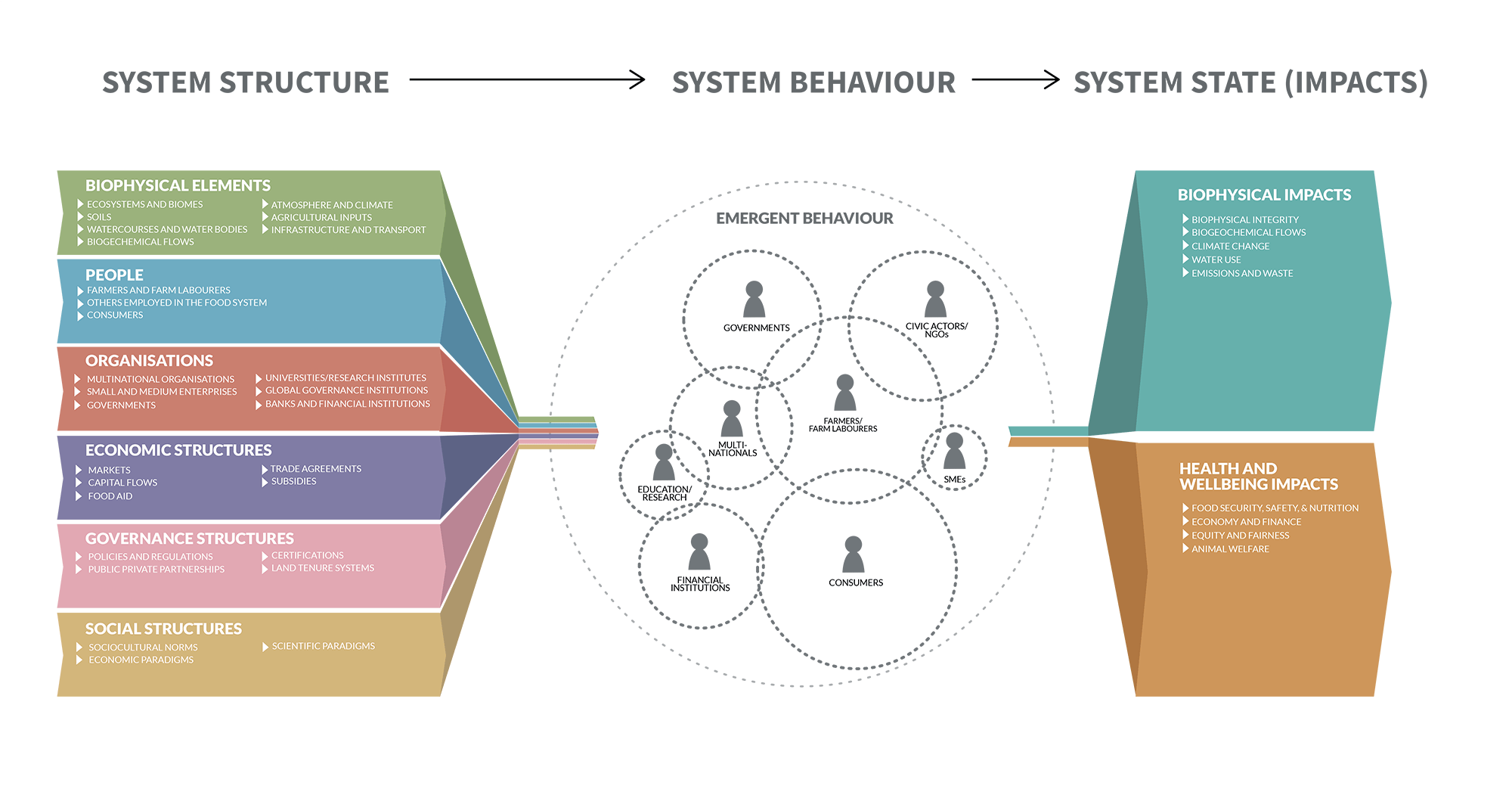 GlobalFoodSystem4