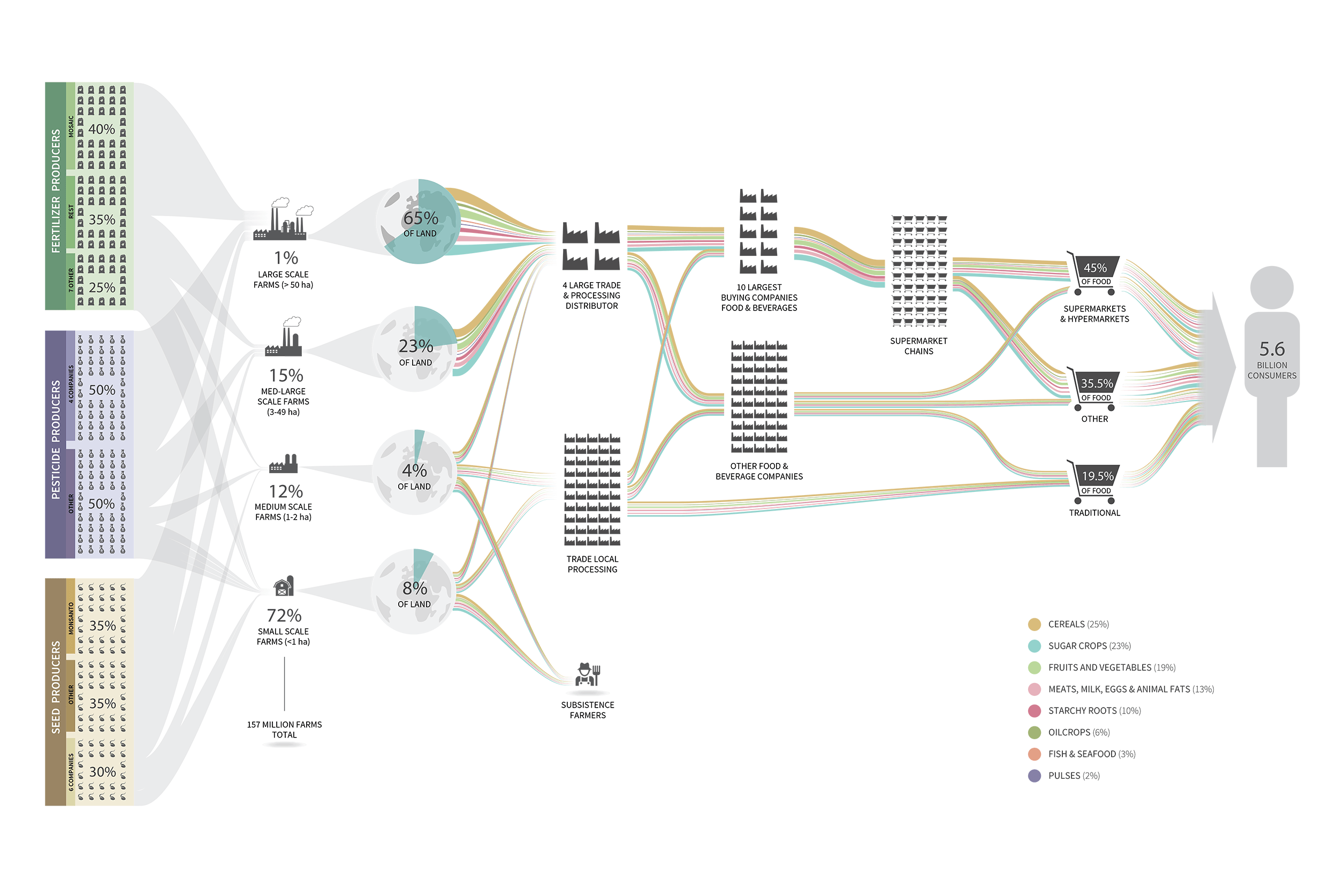 GlobalFoodSystem7