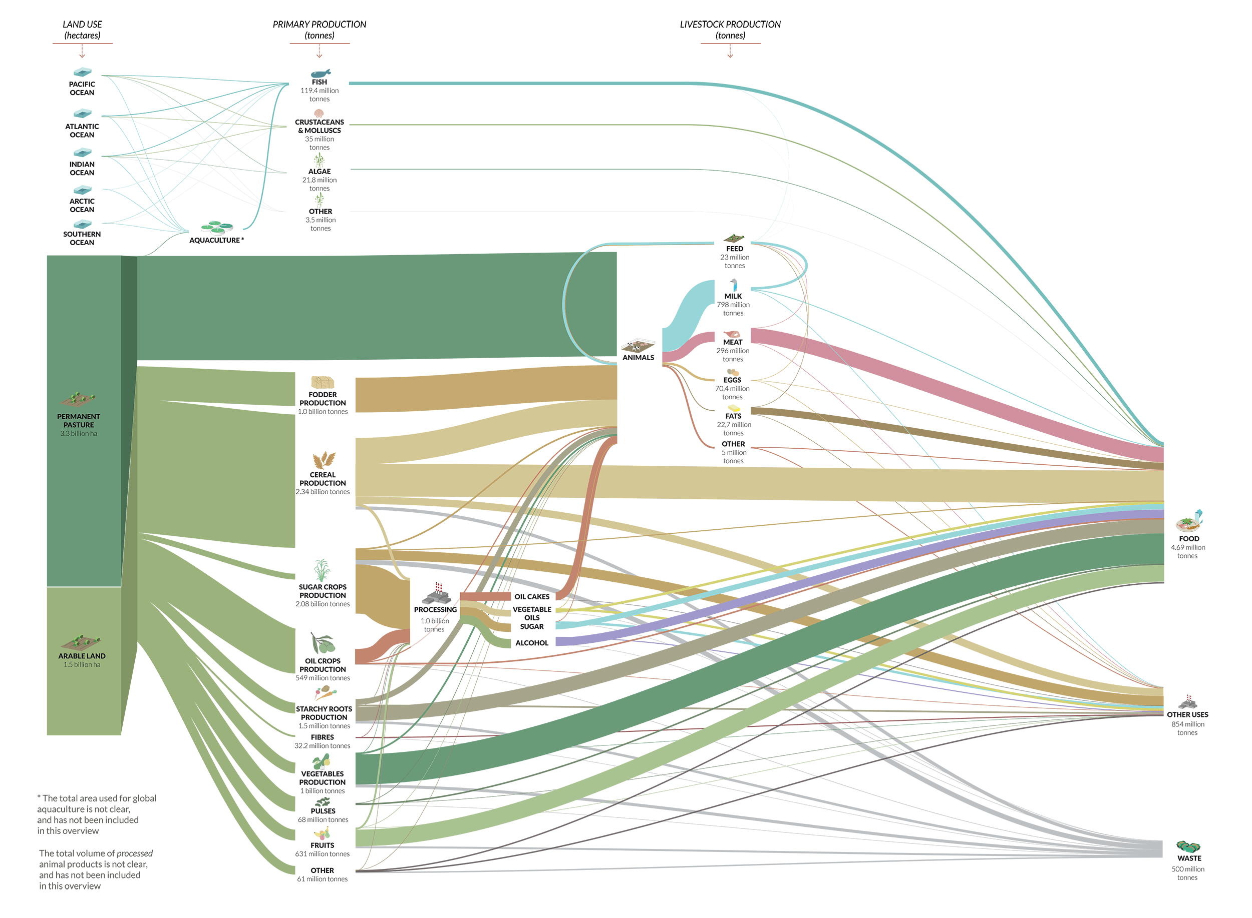 GlobalFoodSystem8