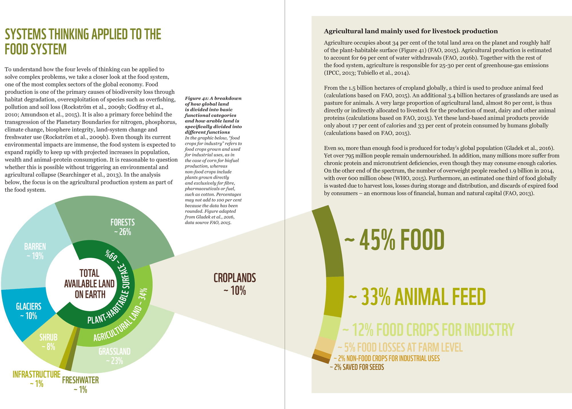 Food production is highlighted in the report as one of the primary causes of biodiversity loss. Metabolic outlined how a systems approach can help identify levers for change that address endemic unsustainable mechanisms in the system.