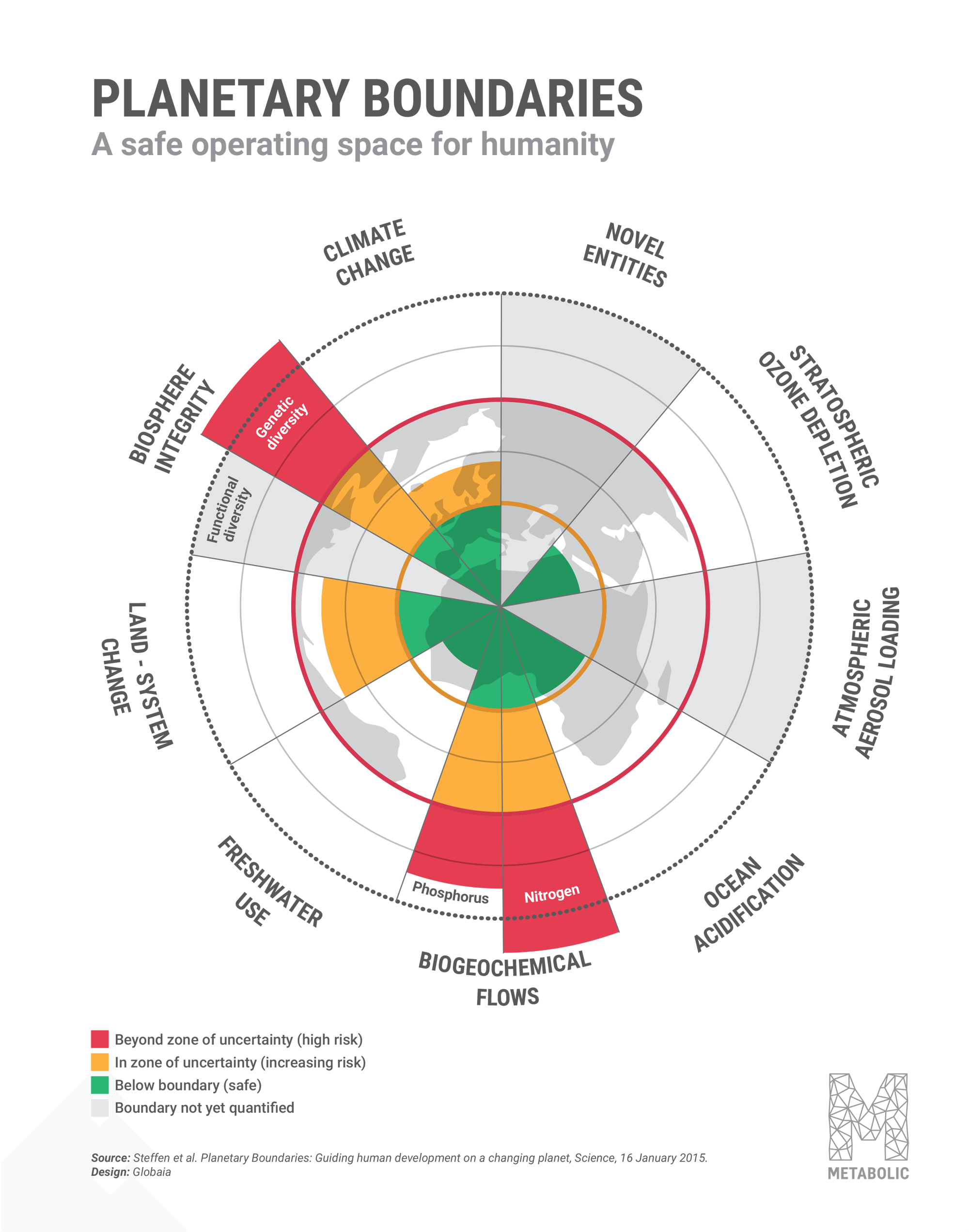 Planetary_Boundaries