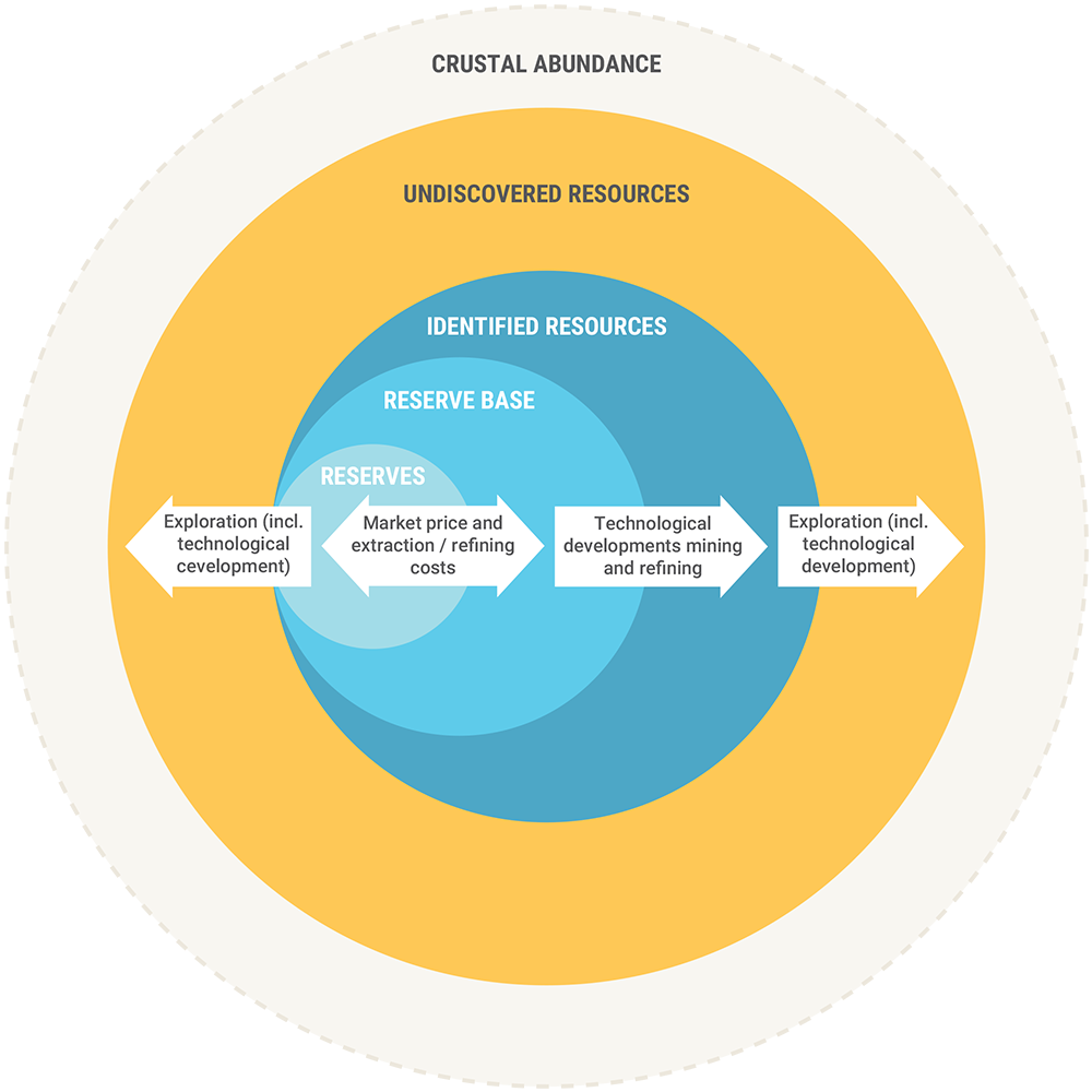 Graphic of five perspectives on critical metals, as demand for renewable energy increases.